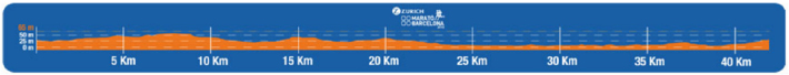 Zurich Barcelona Marathon